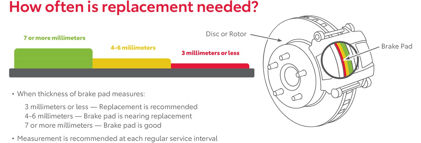 How Often Is Replacement Needed | Longo Toyota in El Monte CA
